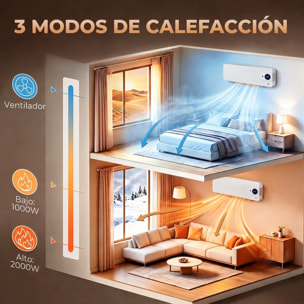 HOMCOM Calefactor Eléctrico Cerámico de Pared, 2000W, con WiFi App, 3 Modos, Pantalla LED, Termostato Regulable, Temporizador 24h, Oscilación, Mando a Distancia y Detección de Ventanas Abiertas