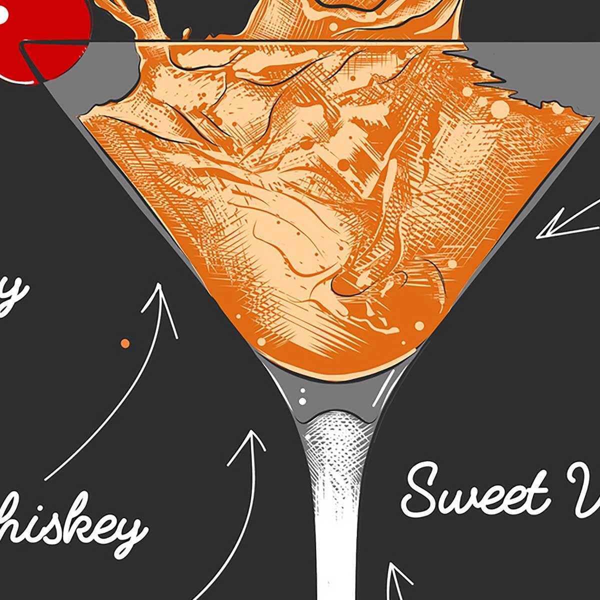 Tableau cocktail Manhattan Toile imprimée