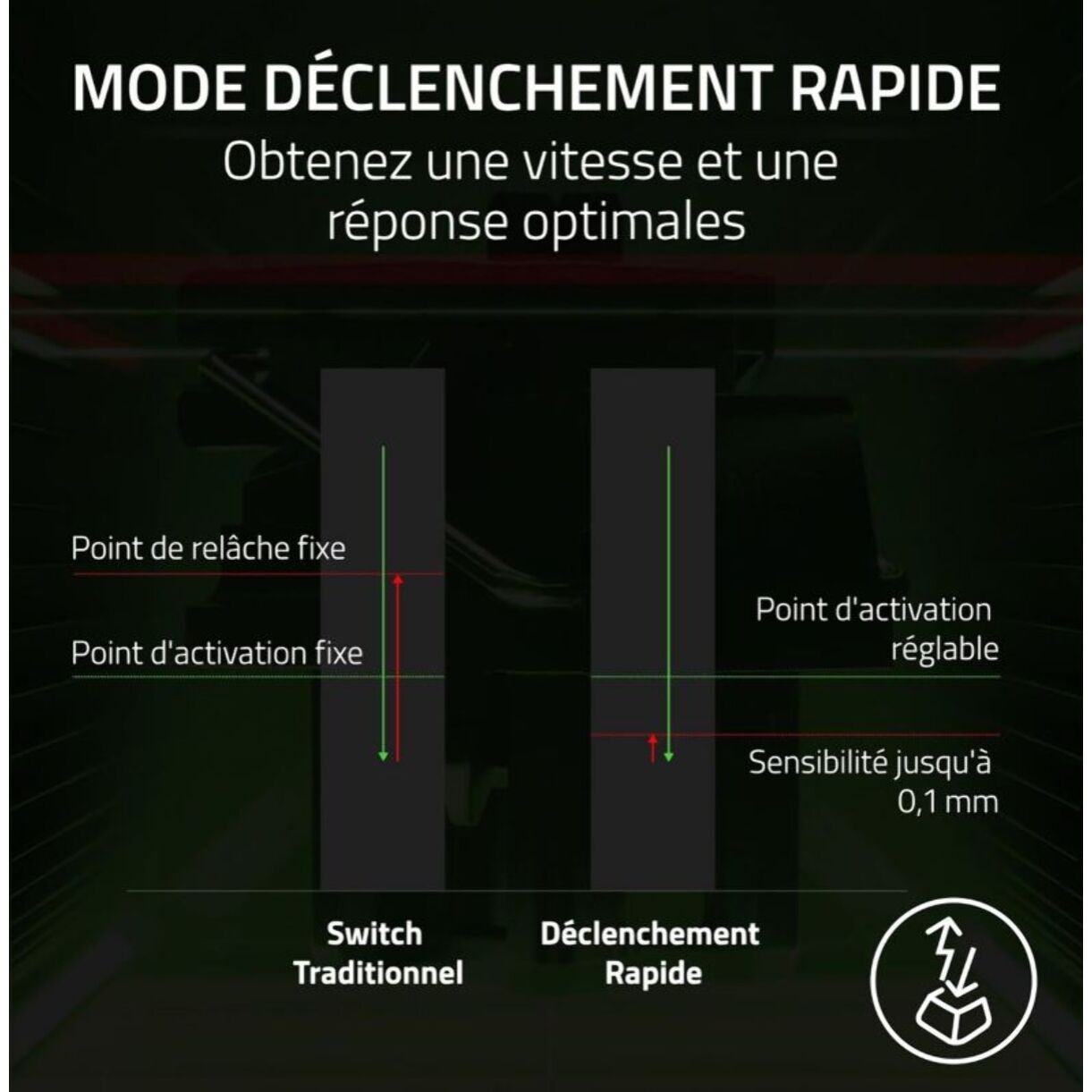 Clavier gamer RAZER Huntsman V3 Pro Mini Noir