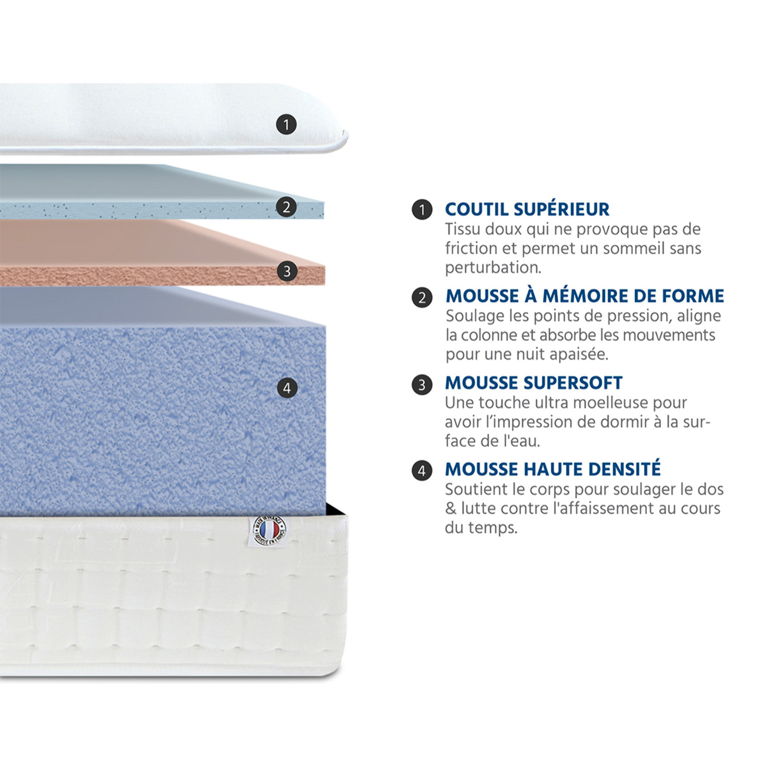 Matelas Mousse Vendome | Accueil Memoire de forme