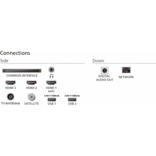 TV QLED PHILIPS 75PUS8500 Ambilight 2025(189cm)