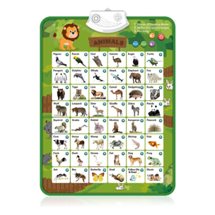 Abecedario electrónico interactivo con Animales para aprender inglés, ABC parlante y póster musical. Juguete educativo para niños pequeños, guardería, preescolar.