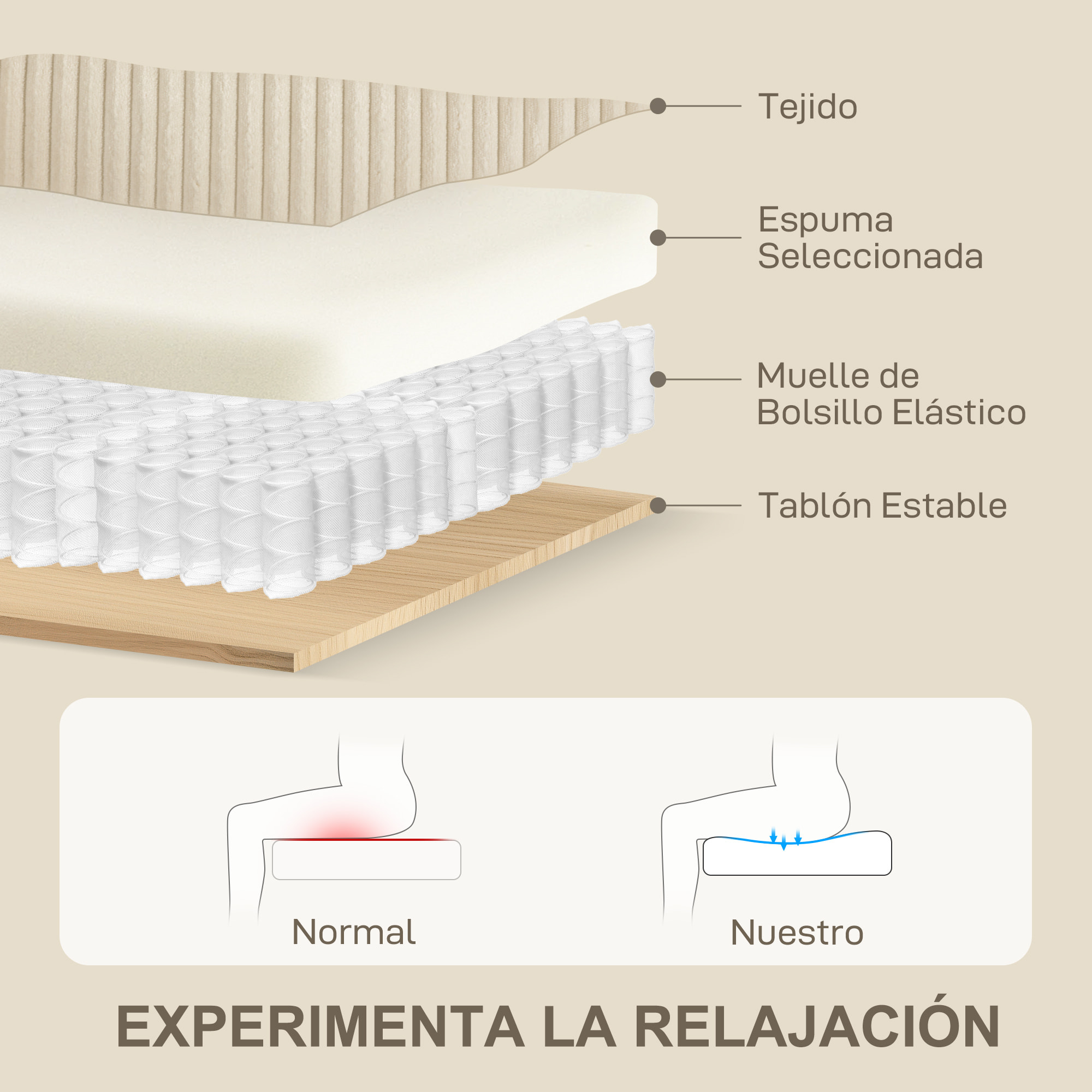 Sofá de 3 Plazas Sofá de Salón 212x80x88 cm Tapizado en Pana con 2 Almohadas Reposabrazos y Cojín de Muelles Diseño Moderno para Sala de Estar Dormitorio Crema