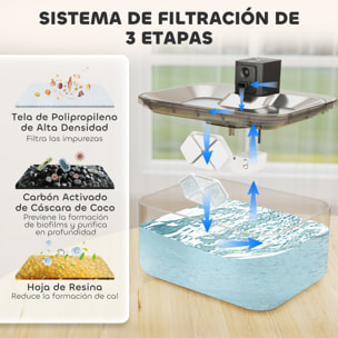 Fuente para Gatos de Acero Inoxidable 5L Bebedero Gatos Automático Fuente de Agua para Múltiples Mascotas con Luz LED Bomba Súper Silenciosa Sensor de Movimiento y Filtro de 3 Etapas