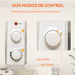 Calefactor Eléctrico 1000W/2000W Radiador de Mica con 4 Ruedas 79x27x54cm Blanco