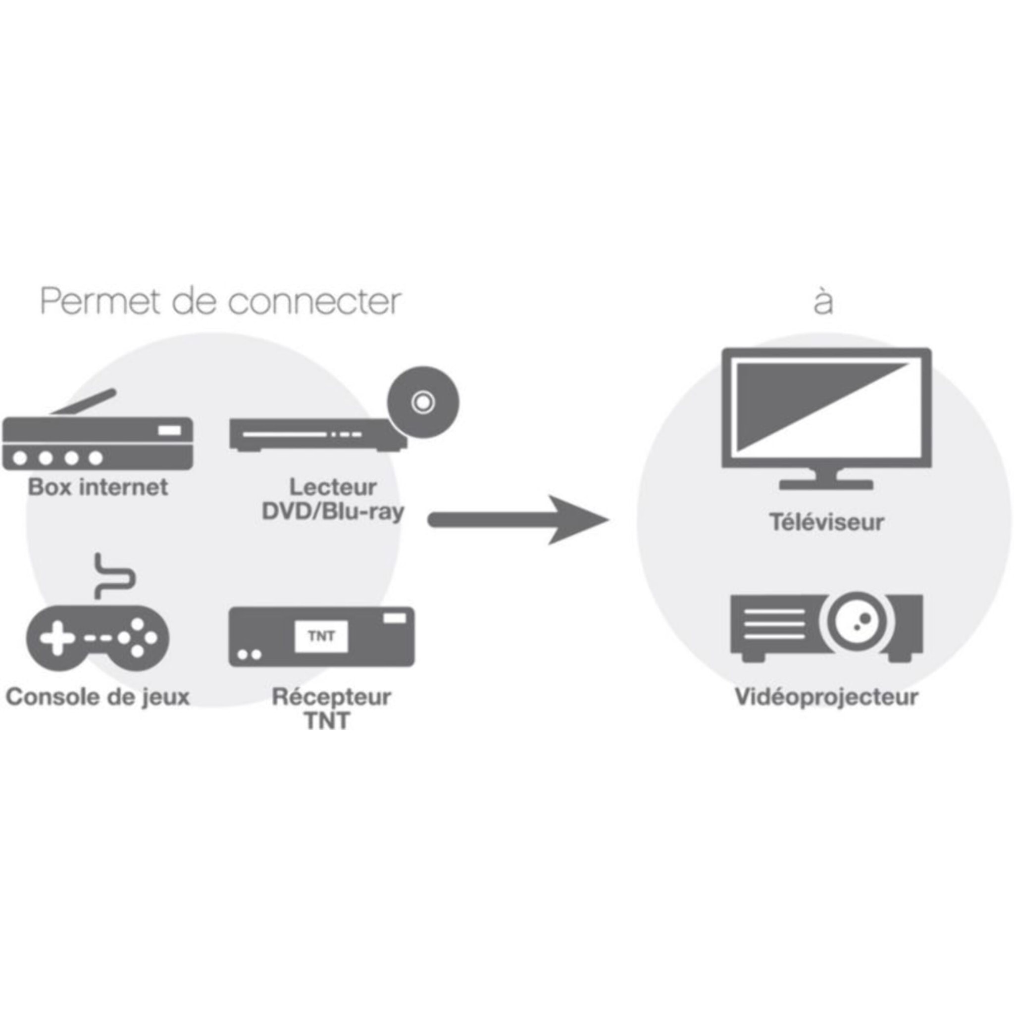 Convertisseur HDMI/péritel ESSENTIELB Convertisseur HDMI/péritel