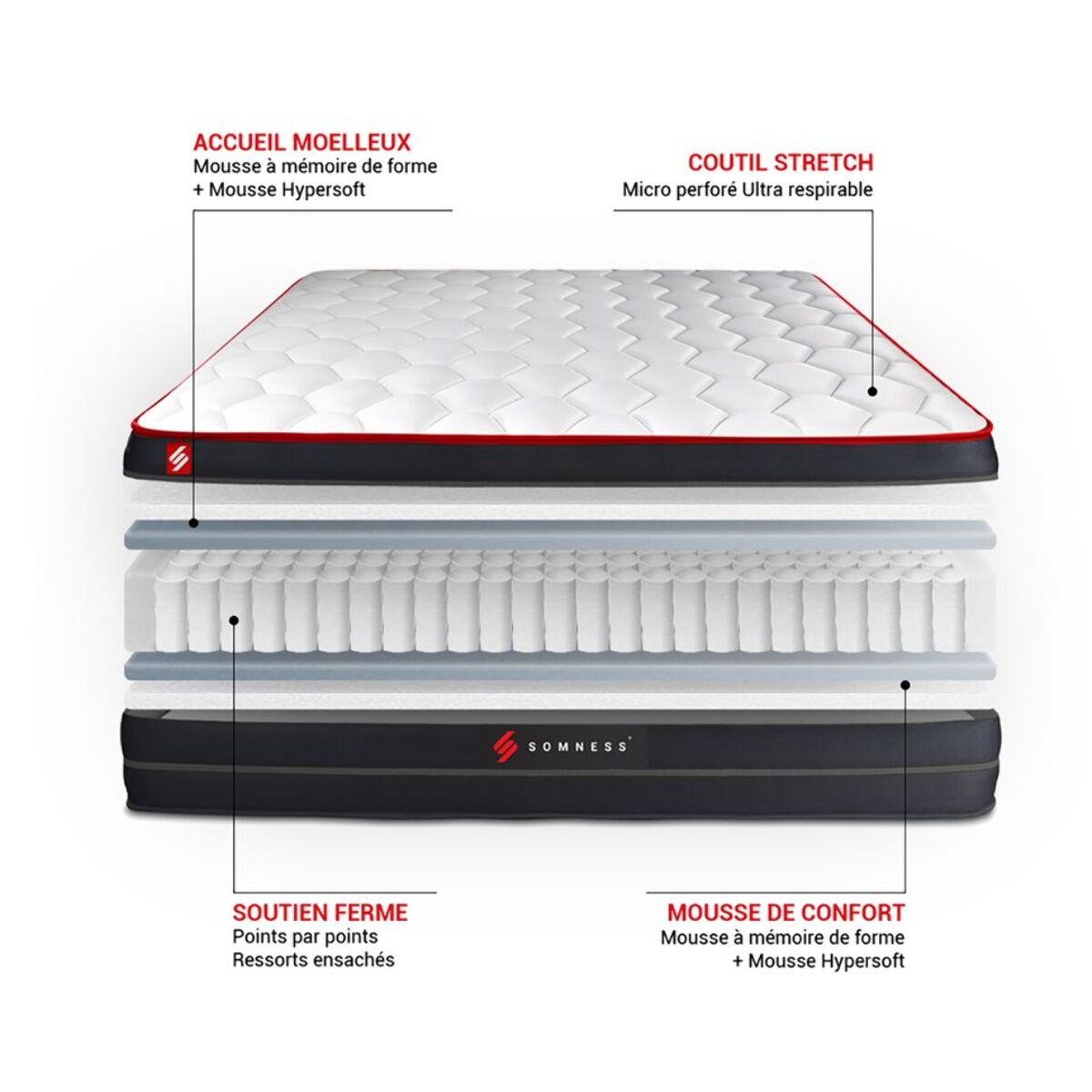Ensemble - Matelas Hybride 26cm d'épaisseur - 7 zones de confort - Confort équilibré - Sommier tapissier en kit - 2 places