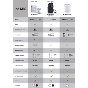 Ecouteurs Earbox Classique Sans Fil Noir