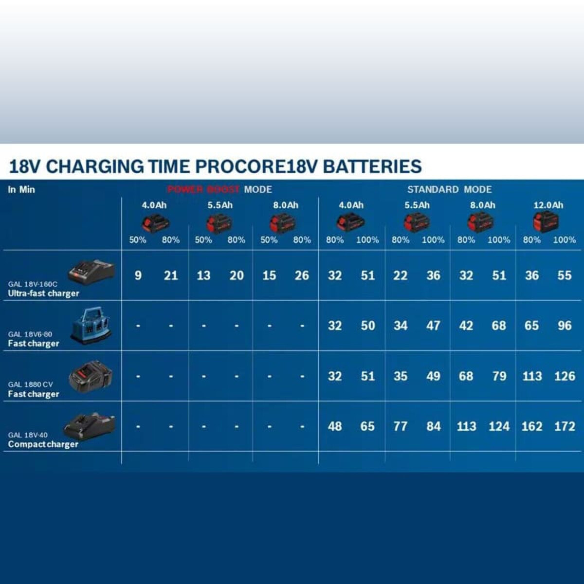Batterie 18V 8.0Ah Li-ion Procore - BOSCH - 1600A016GK