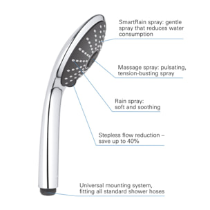 GROHE Vitalio Joy 110 Massage Douchette 3 jets Chromé