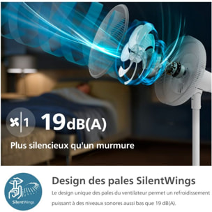 Ventilateur PHILIPS CX2550/00