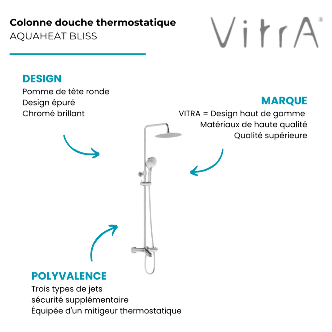 Colonne de douche ou bain douche thermostatique VITRA Aquaheat Bliss 250