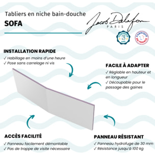 Tabliers bain-douche Sofa installation en niche blanc brillant