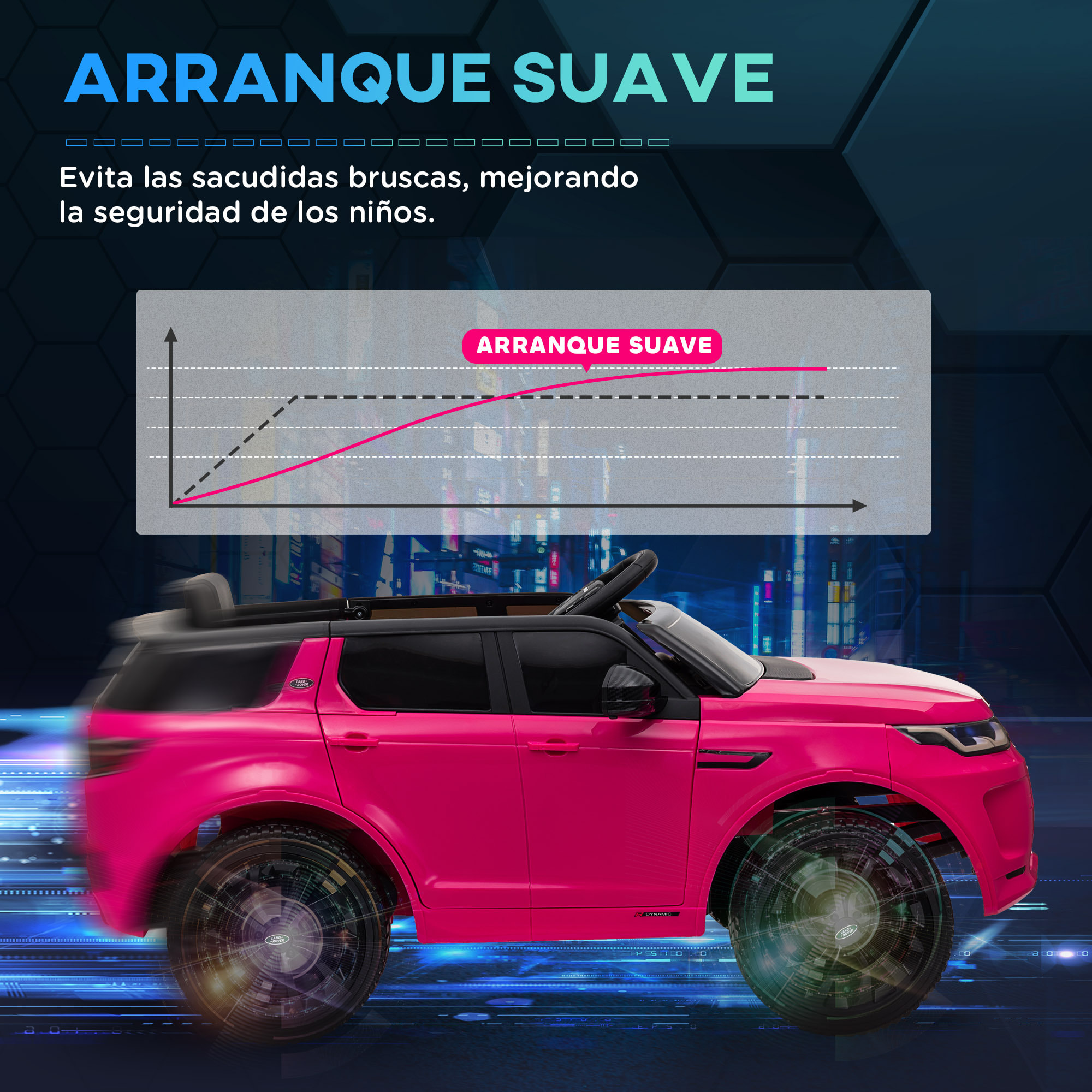 Coche Eléctrico para Niños de +3 Años con Licencia Land Rover Discovery Sport Carro Eléctrico Infantil con Batería 12V Mando a Distancia Arranque Lento Faros Bocina y Música Rosa