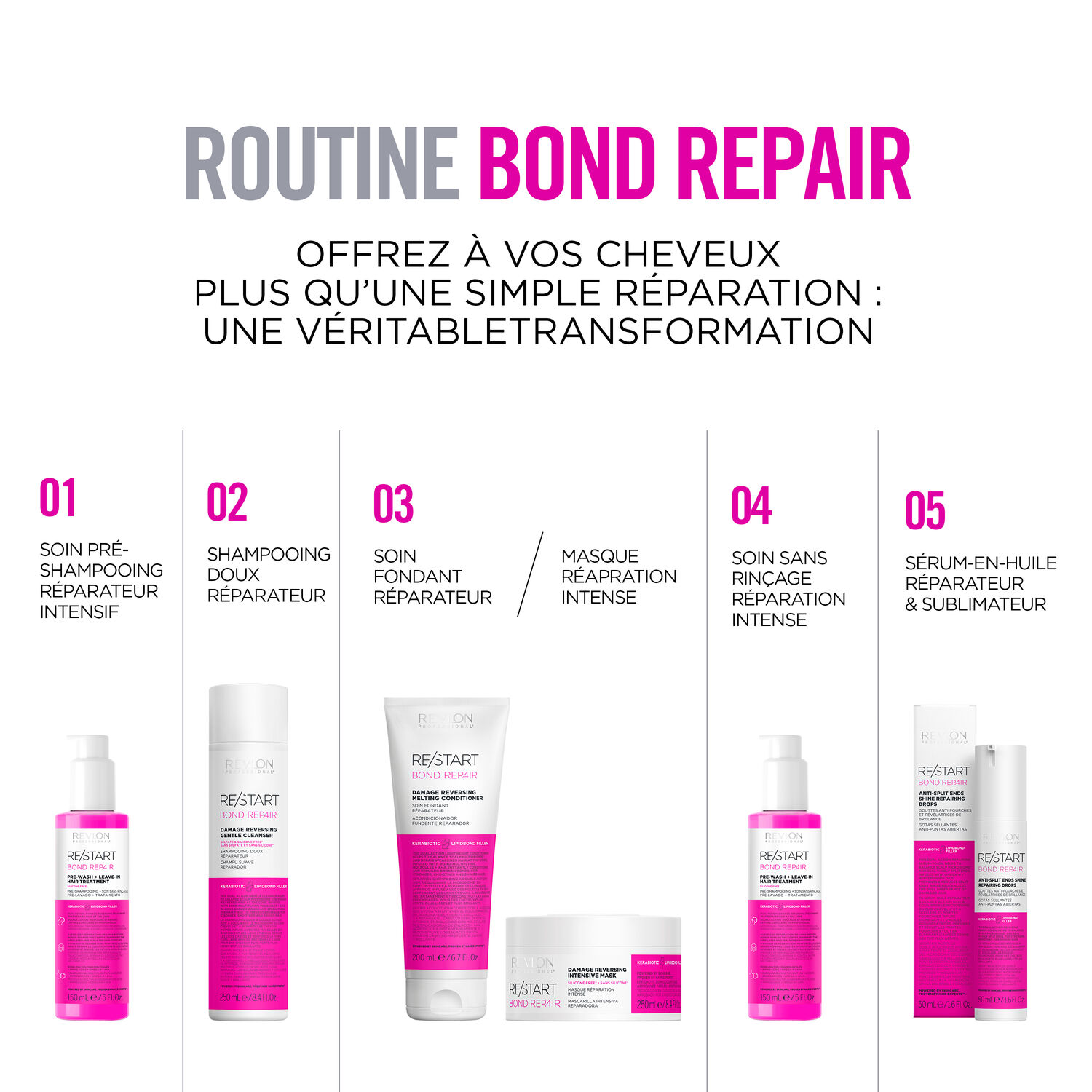 Re/start Bond Repair - Coffret Shampooing Réparateur Doux 250 ml + Masque Réparateur Intensif 250 ml
