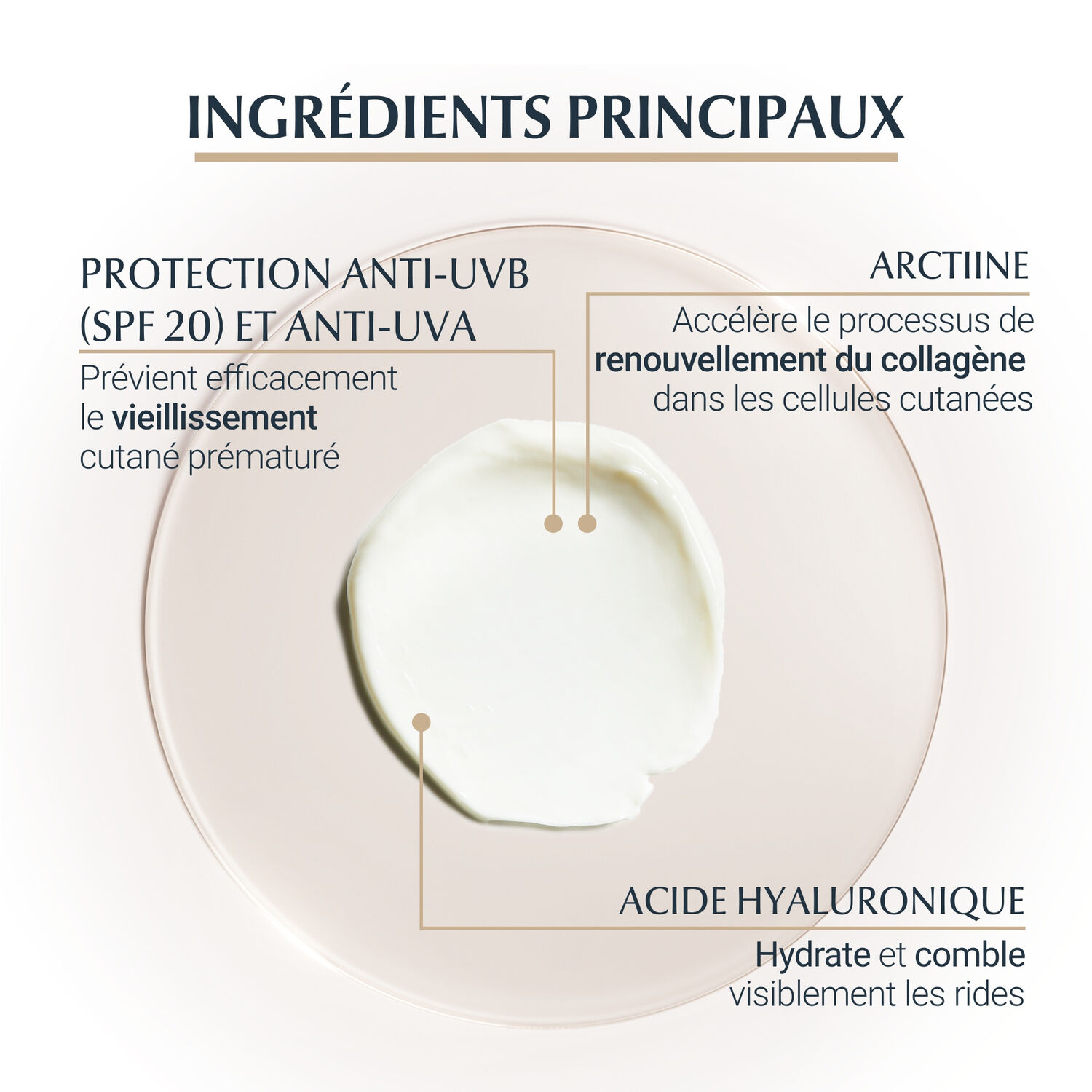 Hyaluron-Filler + Elasticity SPF20 - Soin Anti-Age Contour des Yeux 15 ml
