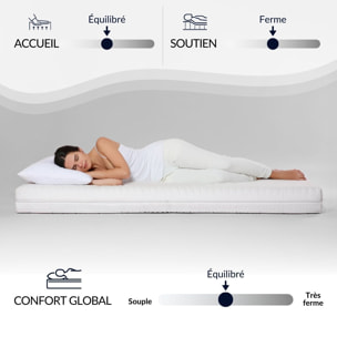 Ensemble Matelas Hybride Bellevue & Sommier KIT15, mémoire de forme et ressorts ensachés, technologie Tri-lattes, soutien ferme