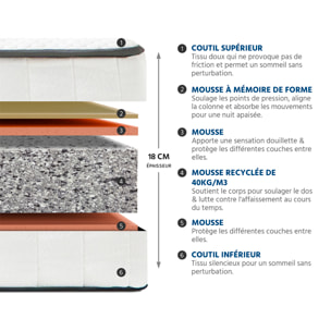 Ensemble Matelas Cristal avec sommier en métal