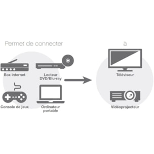 Câble HDMI LISTO 1.4/10.2Gbps 0.75M