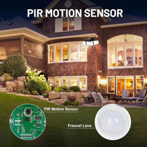 2 Projecteurs solaires sensor GLEAMAX