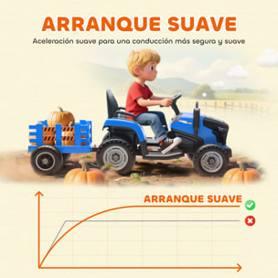 Tractor Eléctrico para Niños con Remolque Desmontable, Tractor de Juguete de Batería 12V, Velocidad 3-5 km/h, Control Remoto 2,4G, Música, Bocina, para Niños de 3-8 Años, Azul