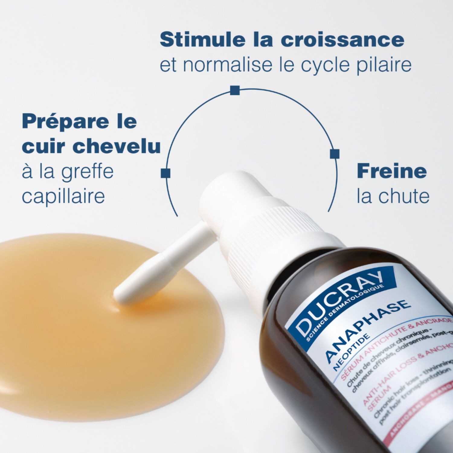 Ducray Sérum Antichute et Ancrage Anaphase Neoptide - Sérum Antichute et Ancrage 50ml