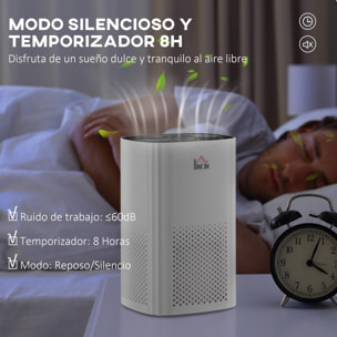 Purificador de Aire con Filtro HEPA de 3 Capas CADR 225 m³/h hasta 24 m² Purificador de Sobremesa con Pantalla LED 4 Velocidades Temporizador Modo Nocturna y Silencioso 22,7x22,7x36 cm Blanco