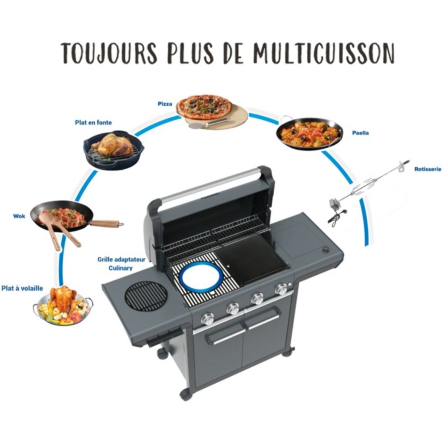 Barbecue gaz CAMPINGAZ Premium 4W noir 4 brûleurs sur chariot, 72x46 cm