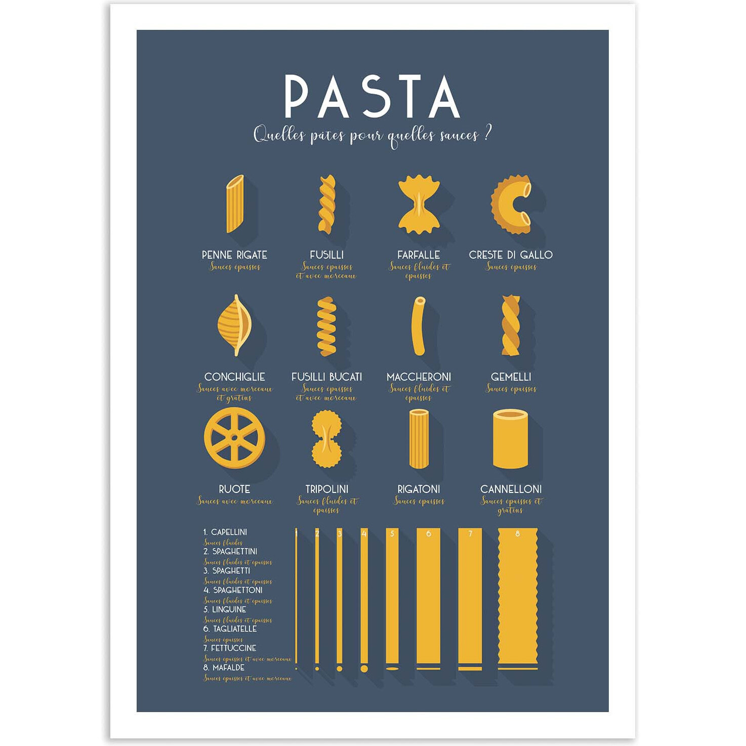 Affiche - Guide des pates - Frog Posters