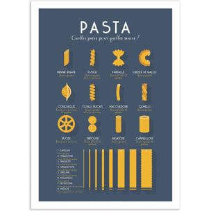 Affiche - Guide des pates - Frog Posters