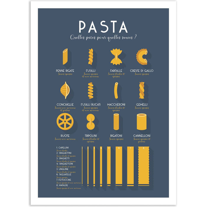 Affiche - Guide des pates - Frog Posters