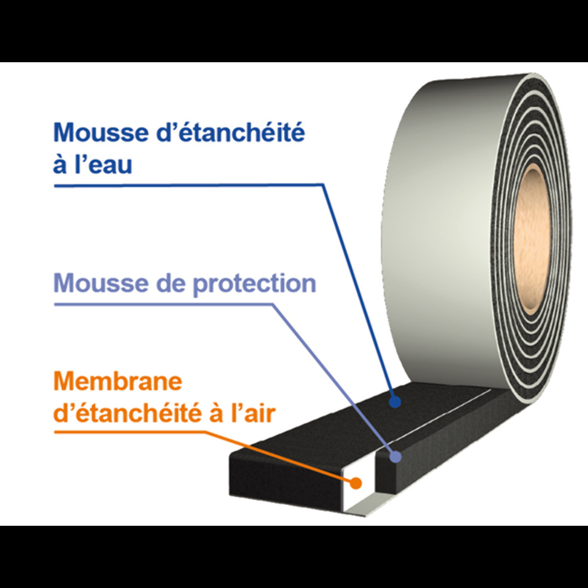 Mousse PU. Compriband TRS PC 15/4-11 TRAMICO - Rouleau 5.6 m - 1453650000