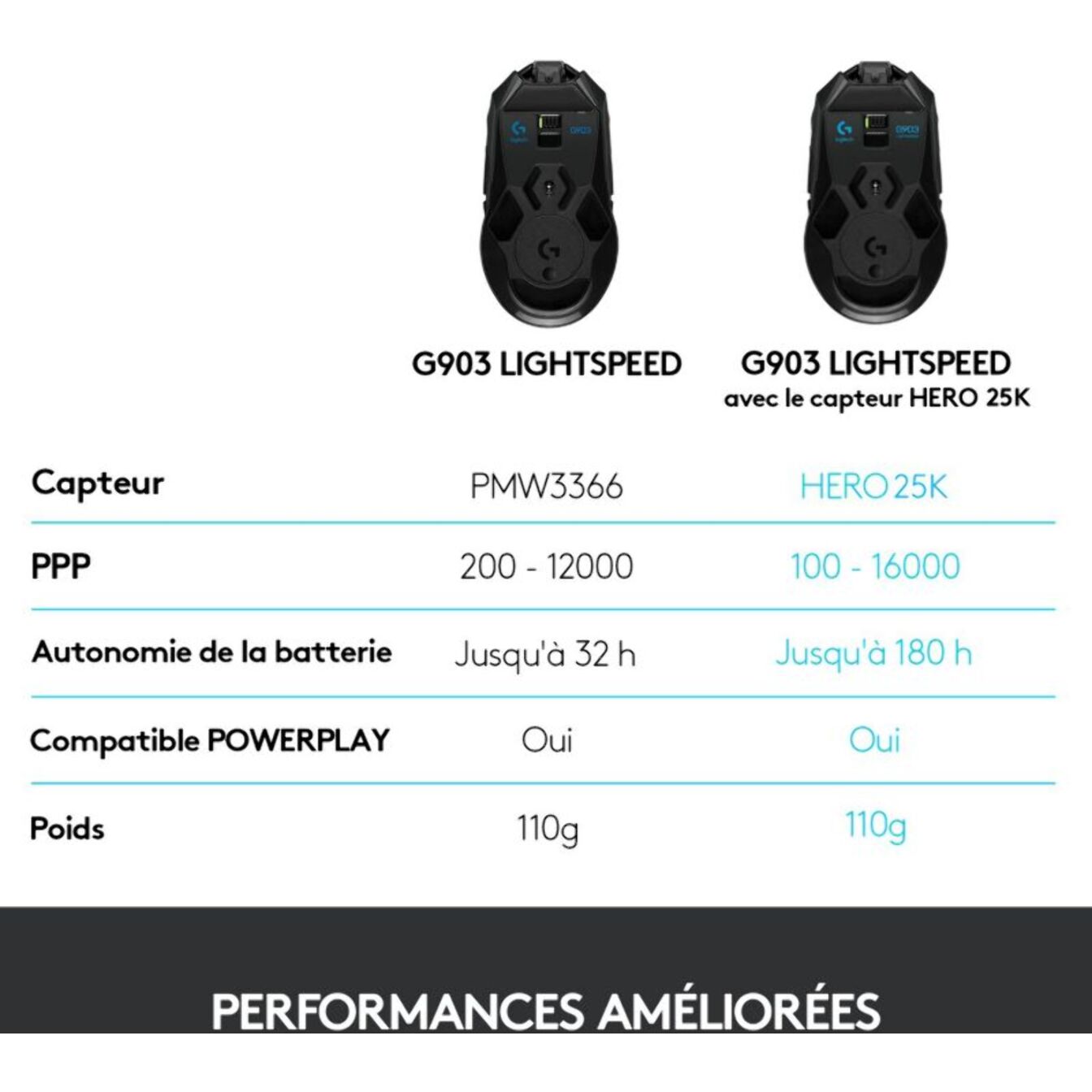 Souris Gamer Sans Fil LOGITECH G903 Lightspeed