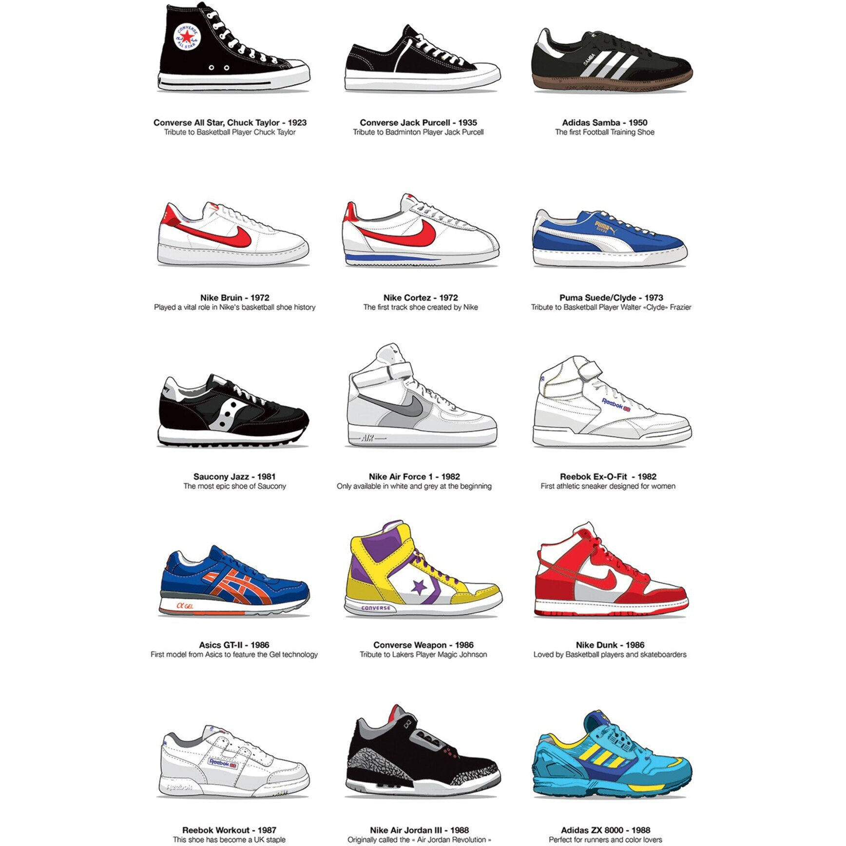 Affiche 50 x 70 cm - Legendary Sneakers - Olivier Bourdereau