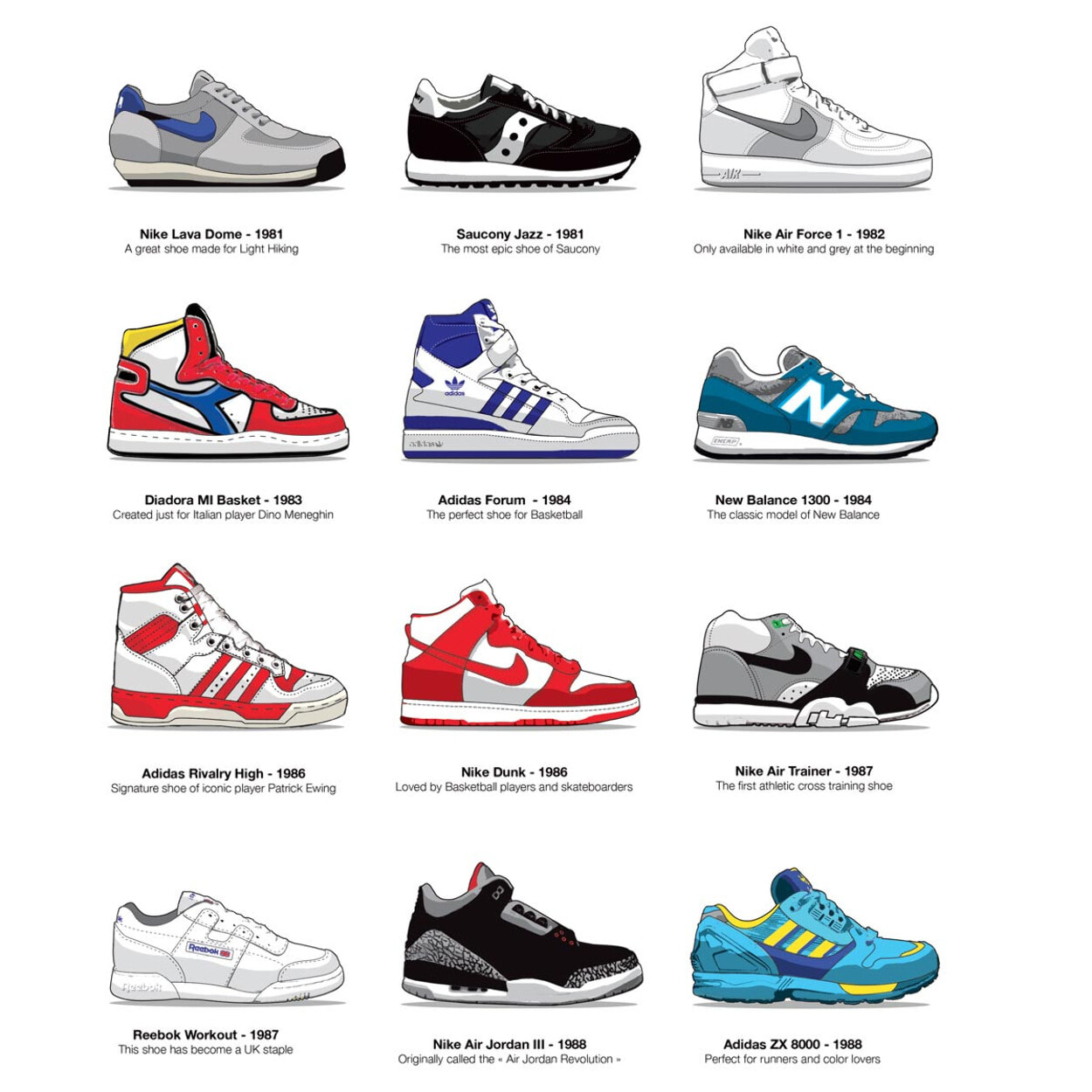 Affiche - 80-90's Legendary Sneakers - Olivier Bourdereau