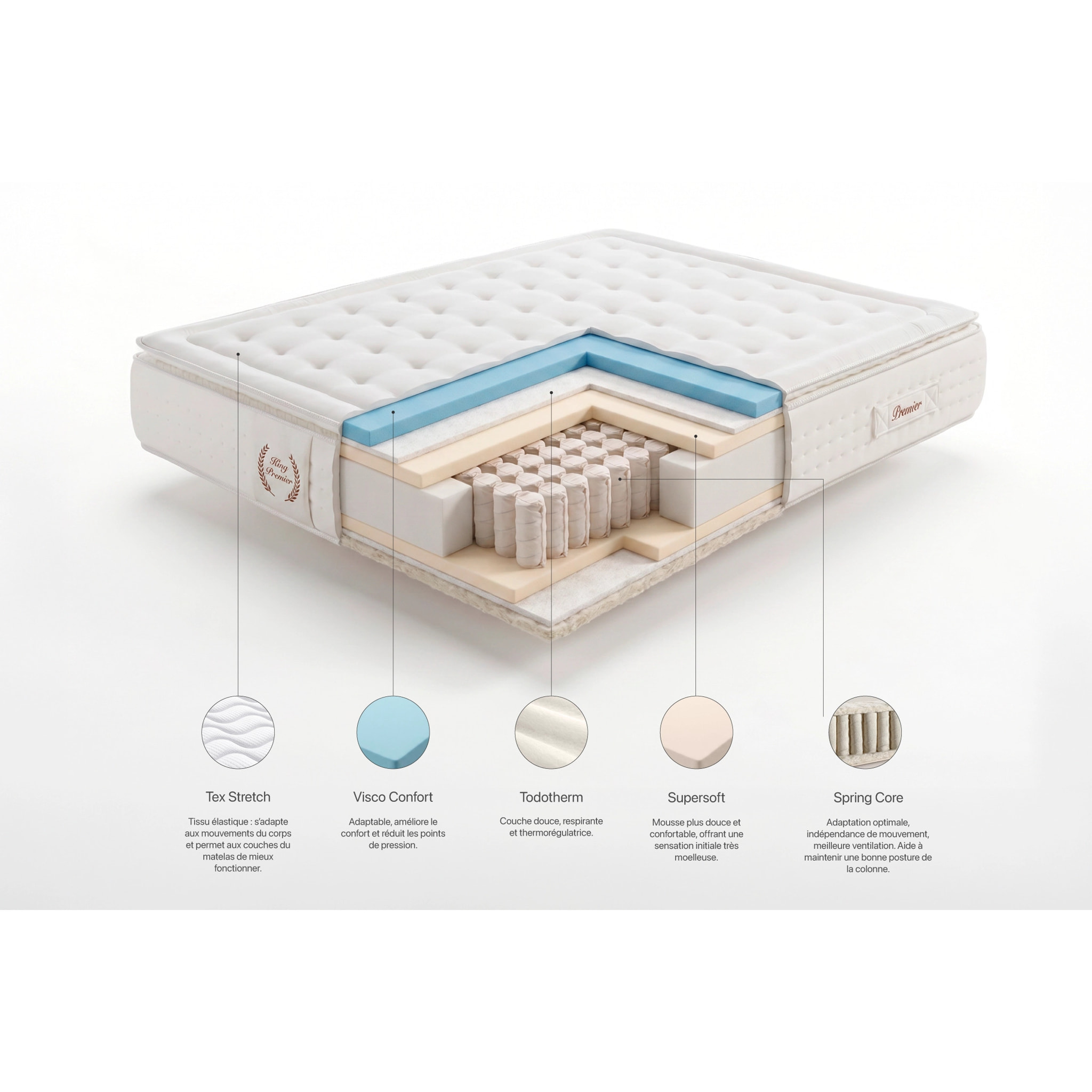 MATELAS KING PREMIER SPRING, RESSORTS ENSACHÉS, 30 cm - Moonia