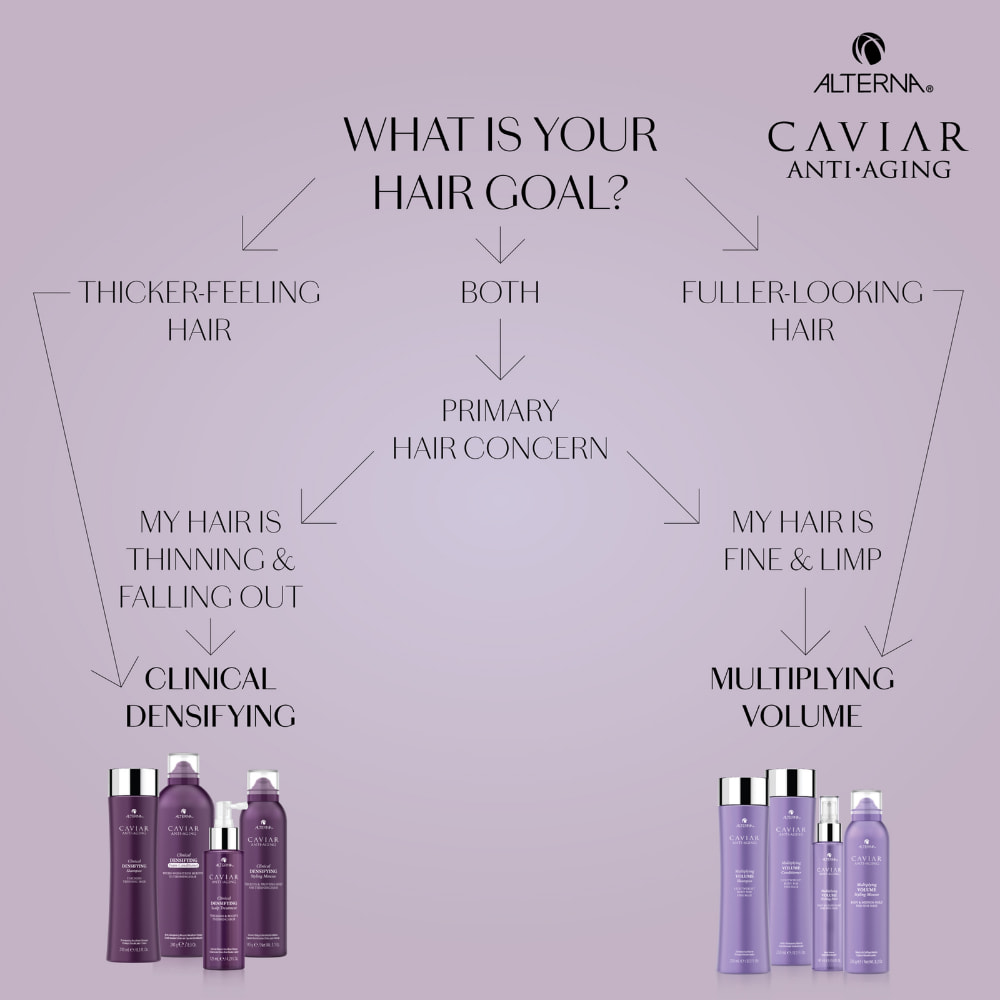 CAVIAR CLINICAL DENSIFYING Shampoo
