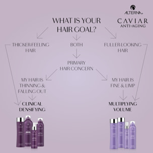 CAVIAR CLINICAL DENSIFYING Shampoo
