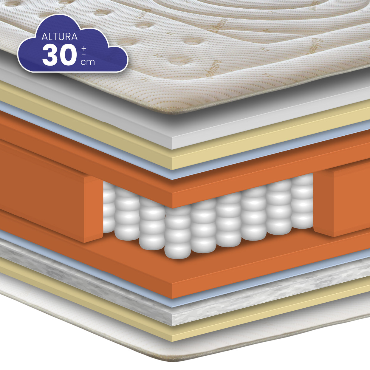 Colchón Viscoelástico Muelles Ensacados Dream Cashmere de SonnoMattress, Altura 30 cm