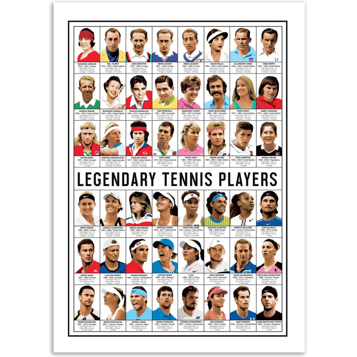 Affiche - Legendary Tennis Players - Olivier Bourdereau