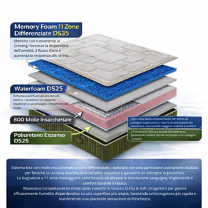 Materasso Urano Matrimoniale 800 Molle Insacchettate e Memory H26 Sfoderabile 160x200 (Tessuto Antistress Action - Antiacaro - Anallergico - Antibatterico - Ergonomico)