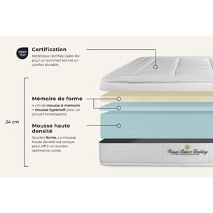 Ensemble - Matelas Mémoire de forme 24cm d'épaisseur - 3 zones de confort - Confort ferme - Sommier tapissier monobloc - 2 places