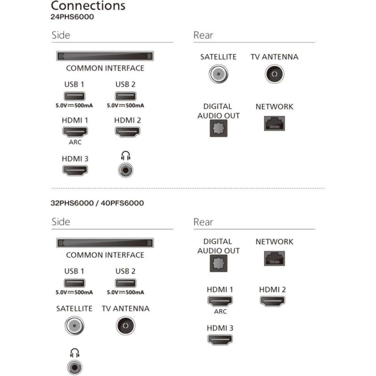 TV LED PHILIPS 24PHS6000 (60cm)