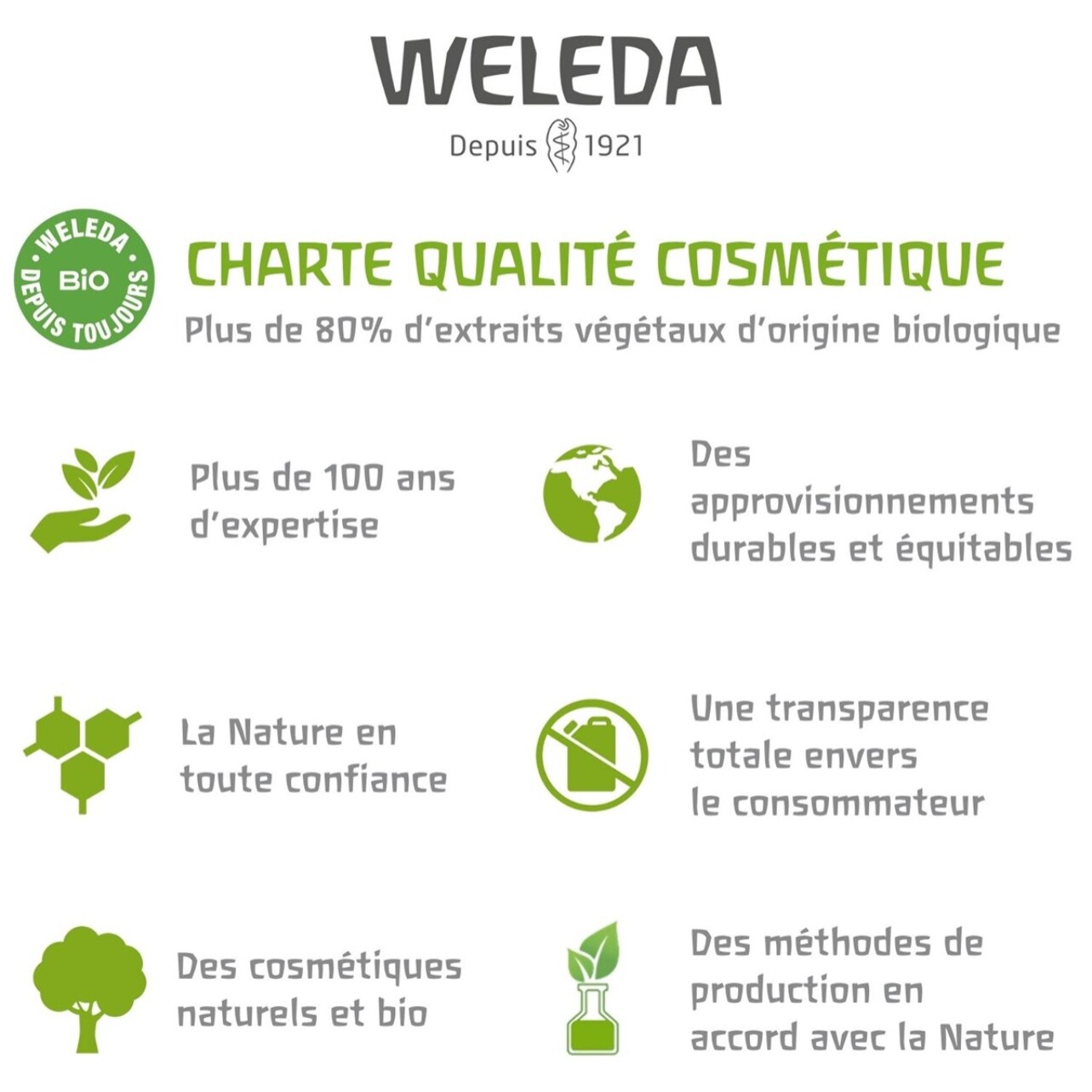 WELEDA - TROUSSE SOINS HYGIENE SPORT : Roller à l'Arnica + Huile de Massage à l'Arnica + Gel Douche Sport à l'Arnica - NATRUE* - Vegan*** -75+100+200 ml