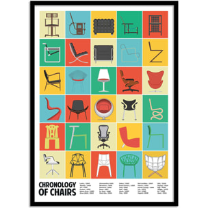 Affiche - Chronology of chairs - Wall Chart Co