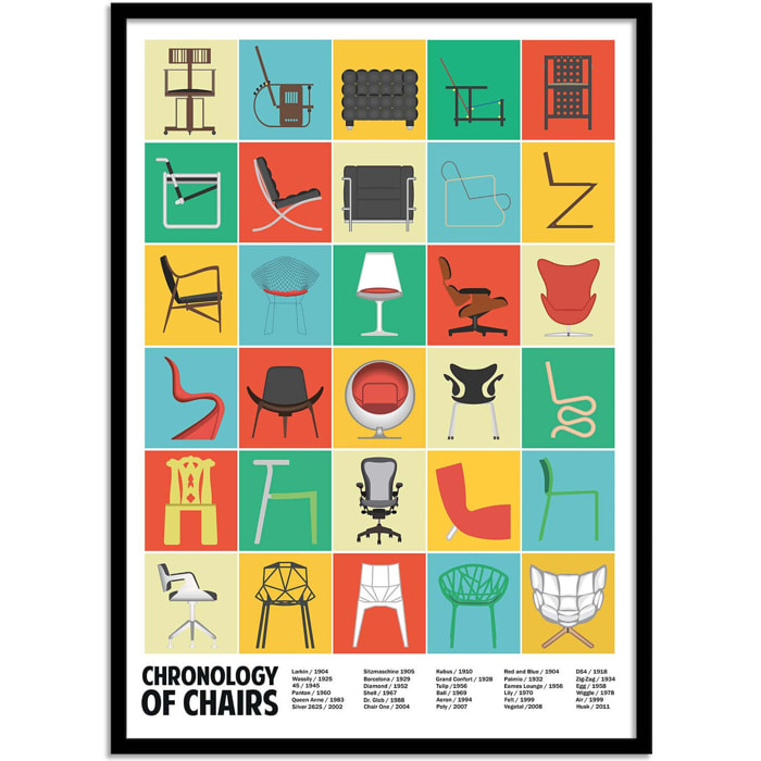 Affiche - Chronology of chairs - Wall Chart Co