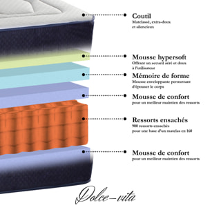 Ensemble DOLCE VITA | 2 Places | Matelas Ressorts Ensachés | avec Sommier Kit Tissu Gris Anthracite