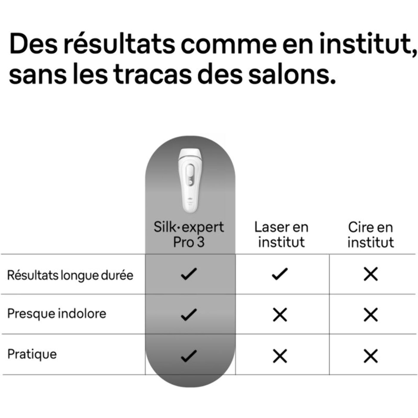 Epilateur lumière pulsée BRAUN IPL PL3122 Silk-expert pro 3, 2 têtes, 1 rasoir Gillette Venus, pochette