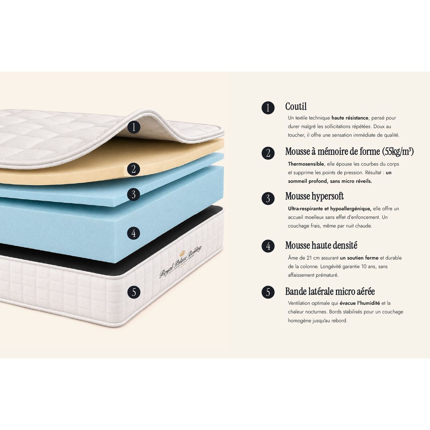 Ensemble - Matelas Mémoire de forme 24cm d'épaisseur - 3 zones de confort - Confort ferme - Sommier tapissier monobloc - 2 places