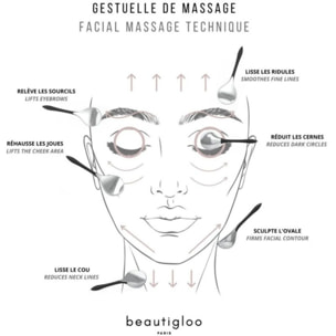 Masseur oculaire BEAUTIGLOO Sticks Fraicheur